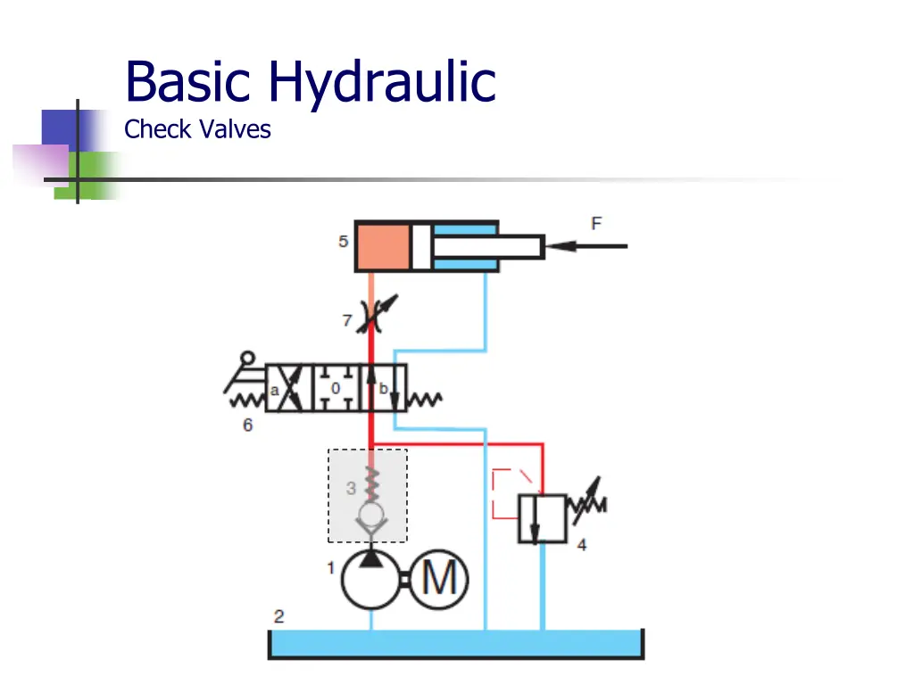 basic hydraulic check valves