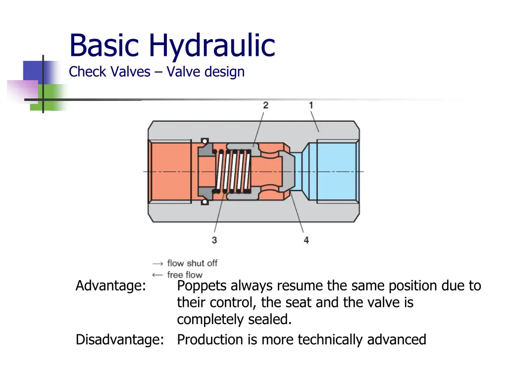 basic hydraulic check valves valve design 1