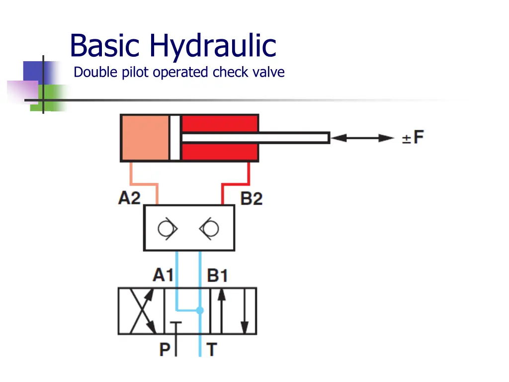 basic hydraulic double pilot operated check valve 1