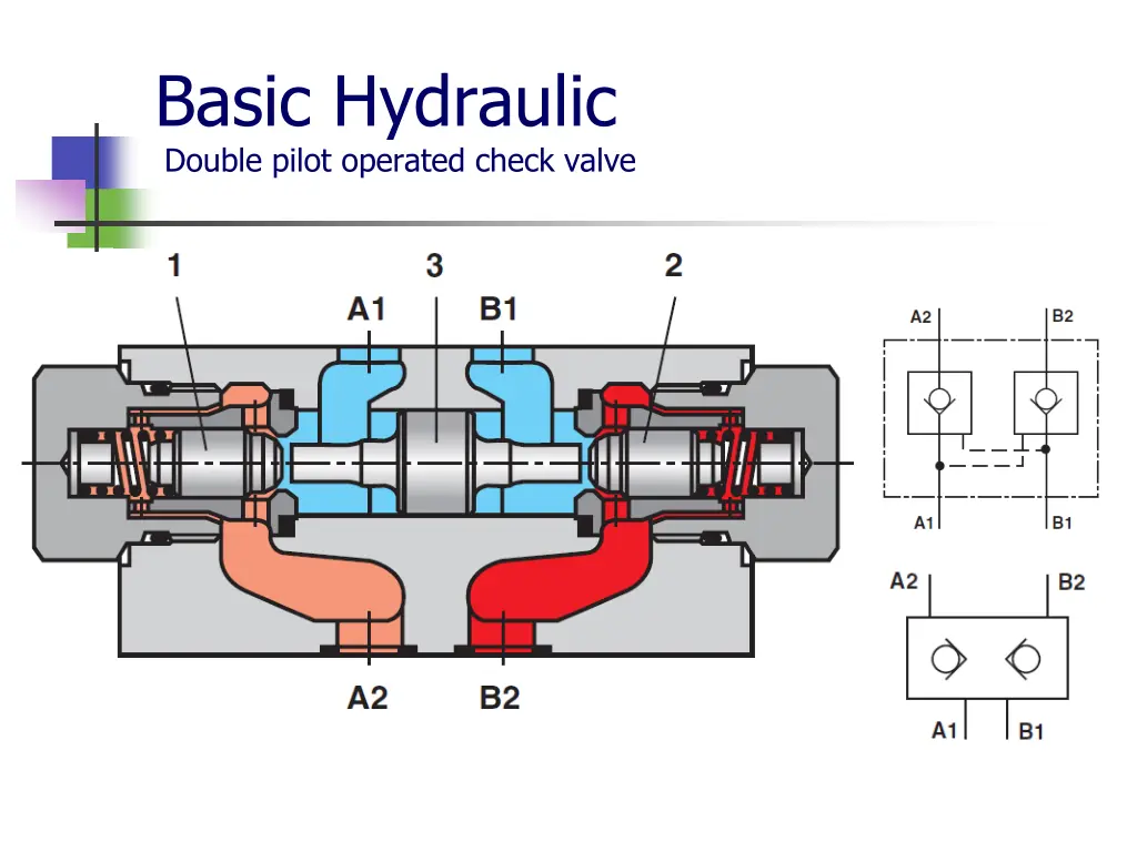 basic hydraulic double pilot operated check valve