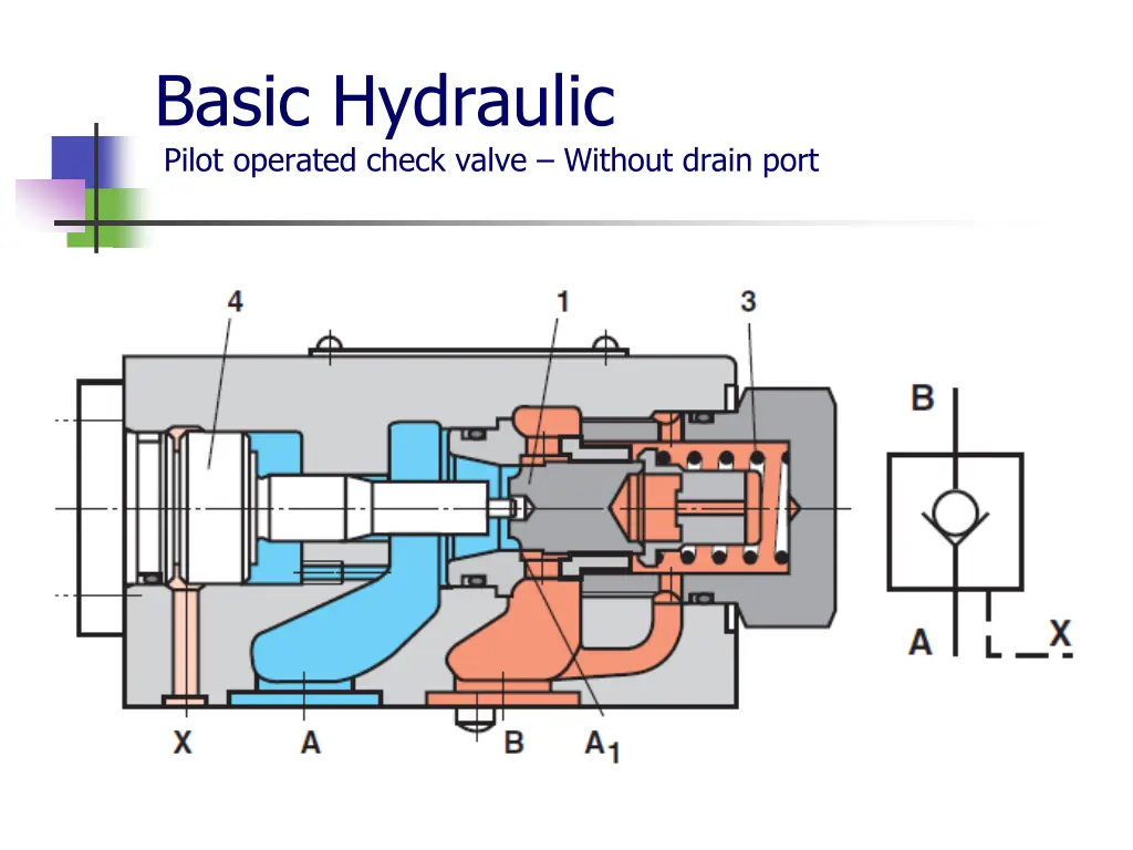 basic hydraulic pilot operated check valve