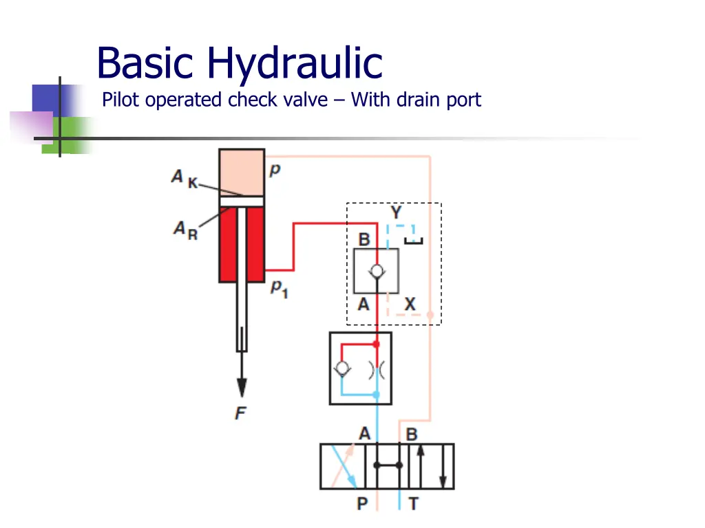 basic hydraulic pilot operated check valve with 1