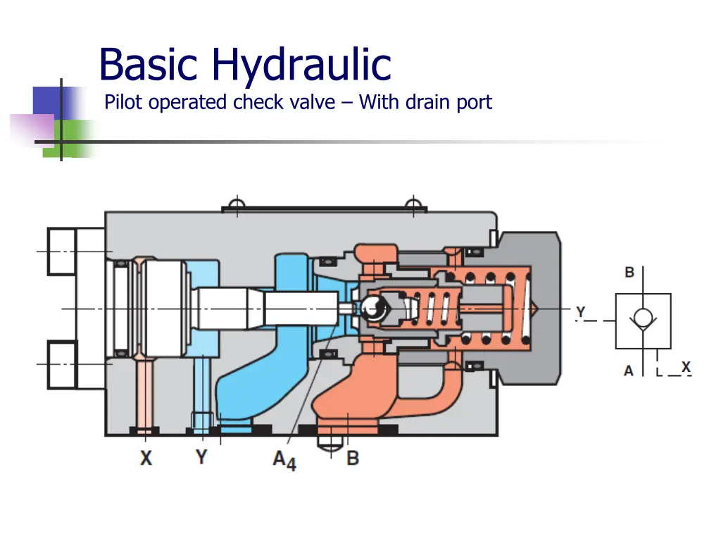 basic hydraulic pilot operated check valve with