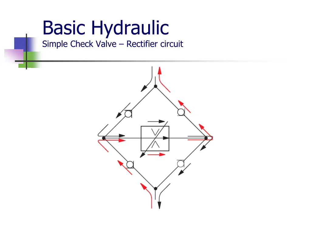 basic hydraulic simple check valve rectifier