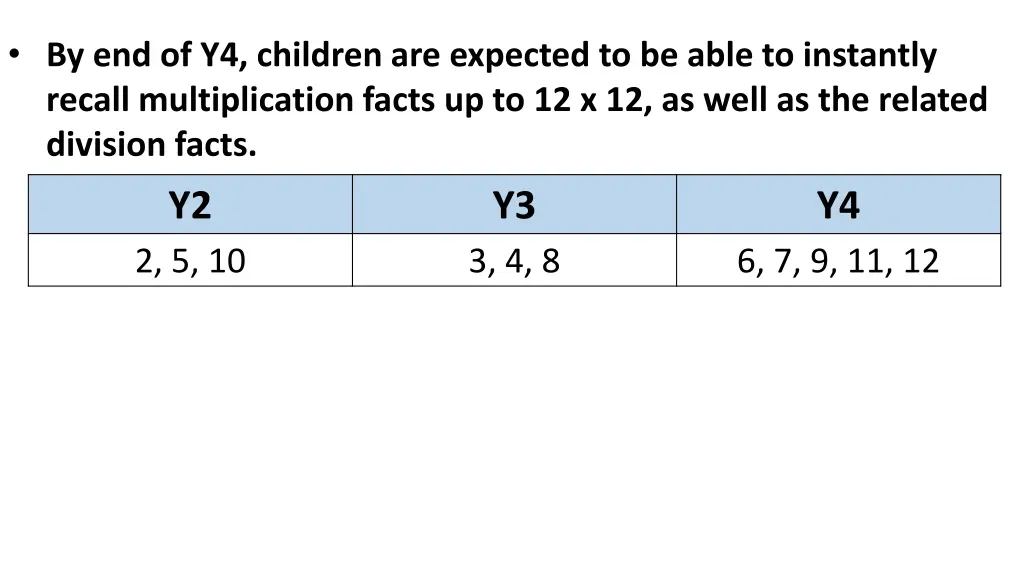 by end of y4 children are expected to be able