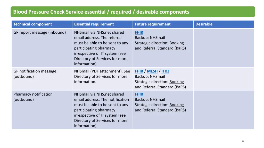 blood pressure check service essential required