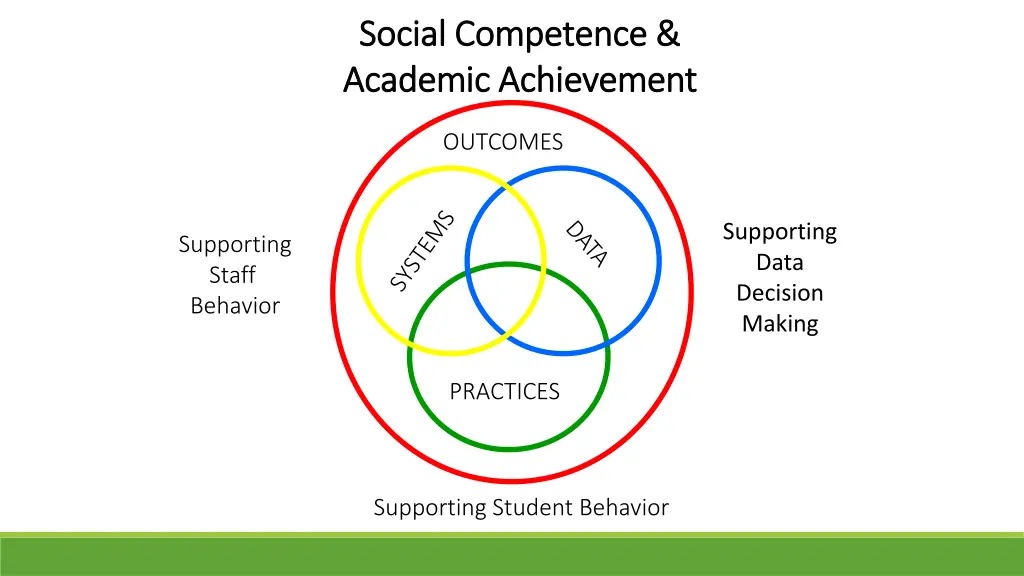 social competence social competence academic