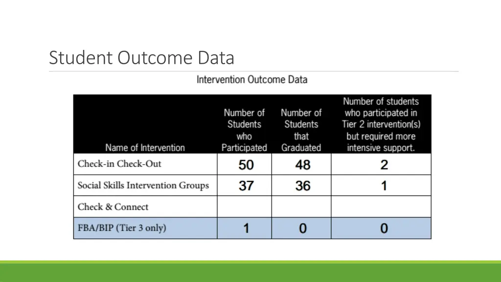 student outcome data