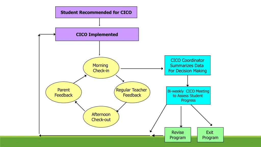 student recommended for cico