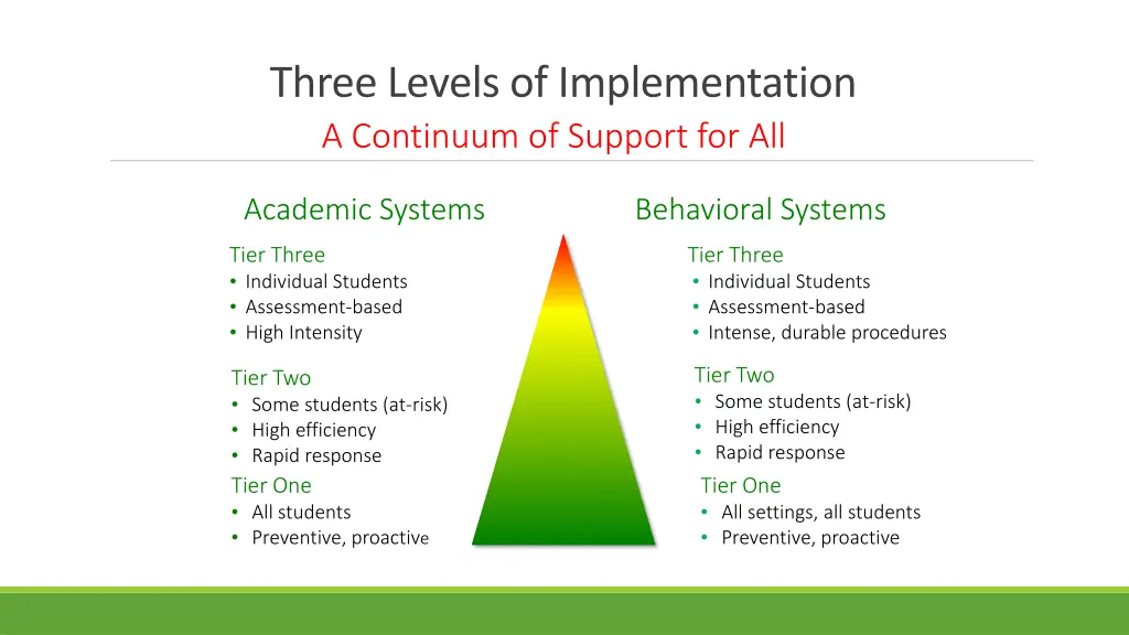 three levels of implementation a continuum