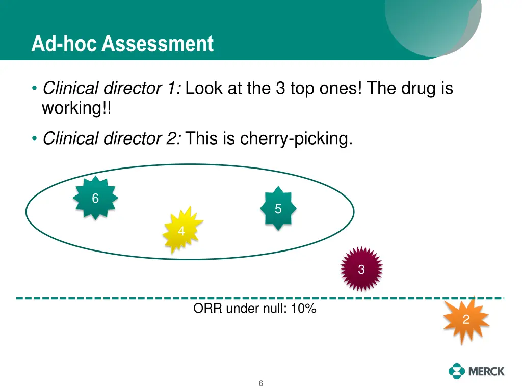 ad hoc assessment