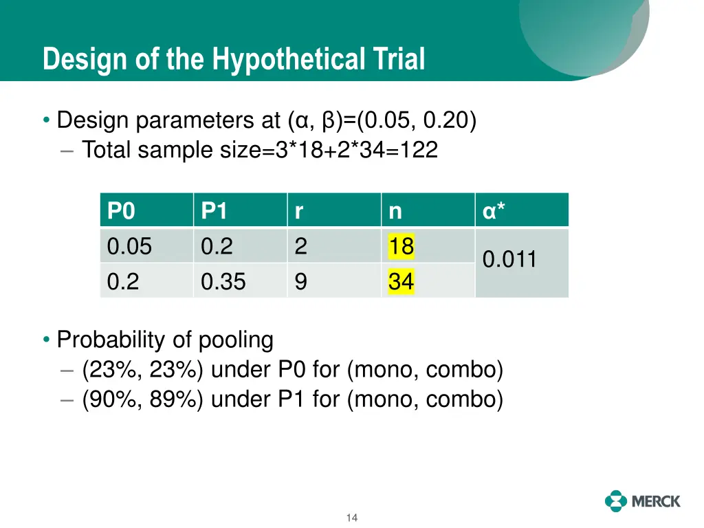 design of the hypothetical trial