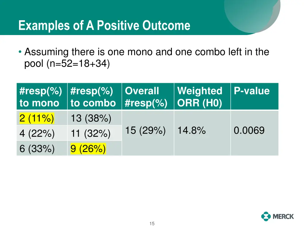 examples of a positive outcome