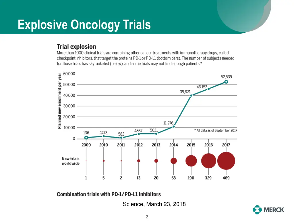 explosive oncology trials