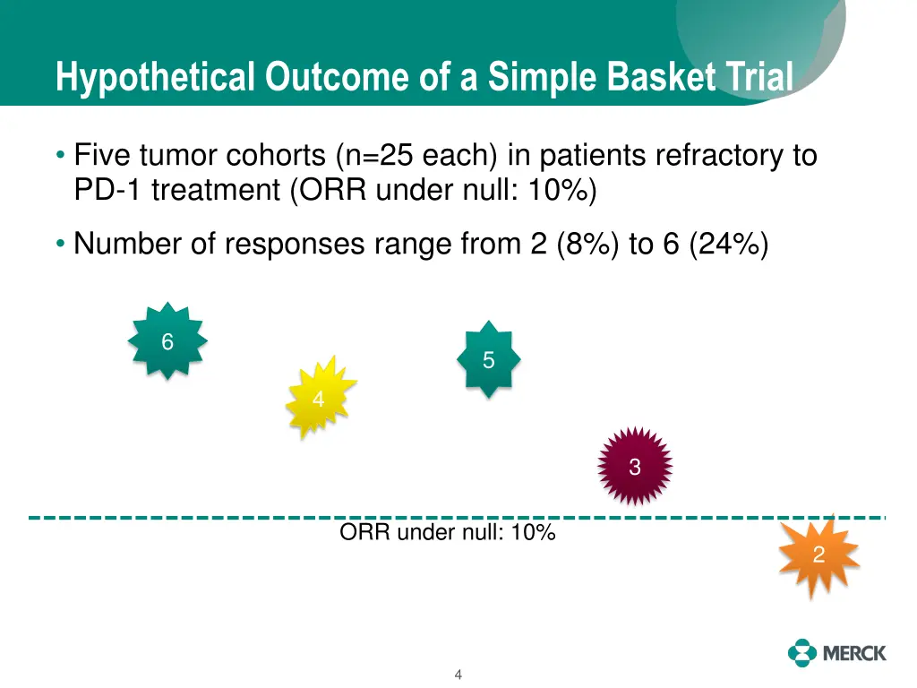 hypothetical outcome of a simple basket trial