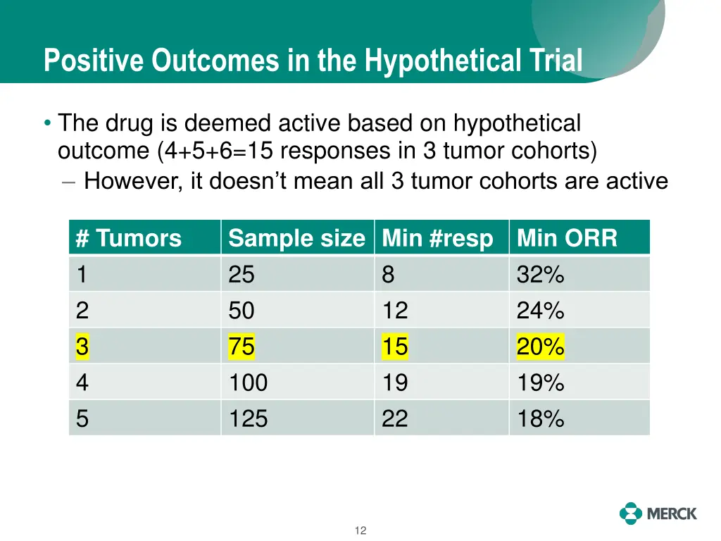 positive outcomes in the hypothetical trial