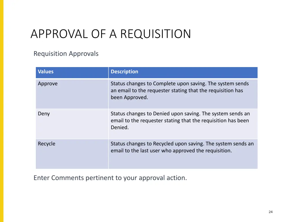 approval of a requisition 1