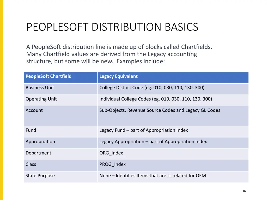 peoplesoft distribution basics