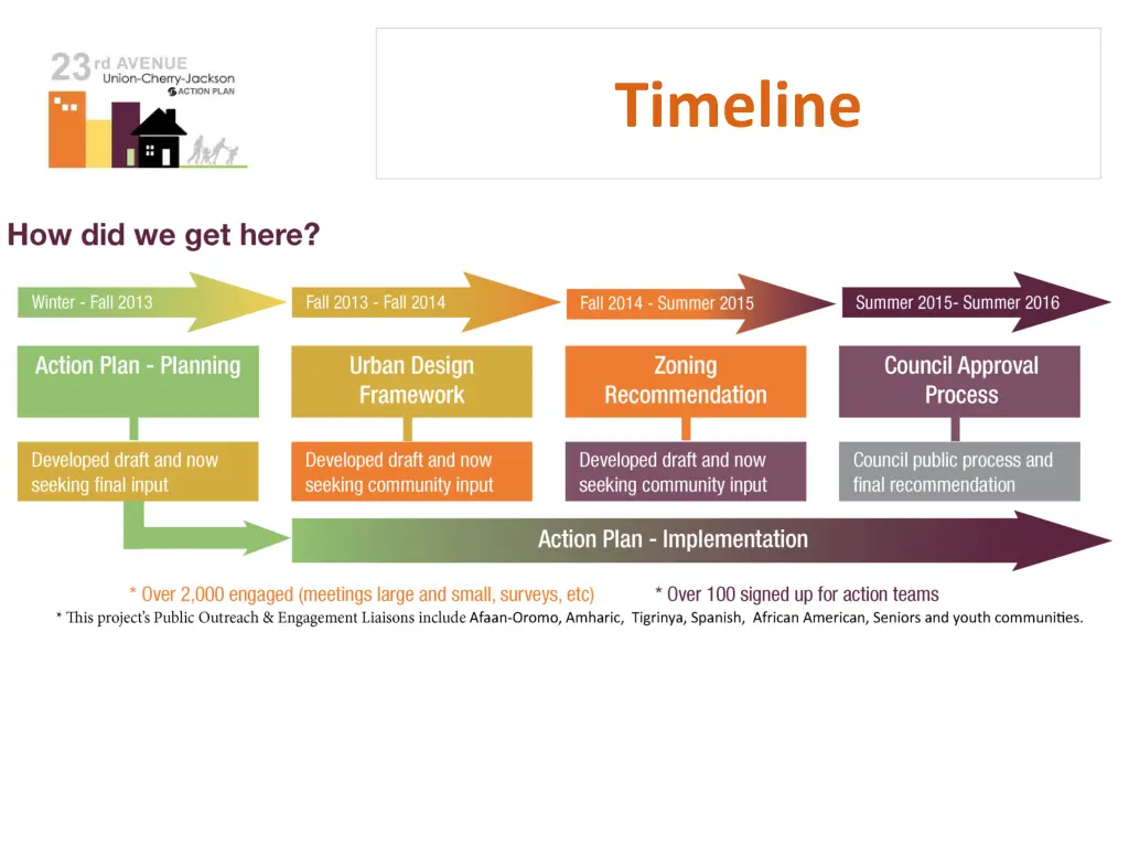 timeline