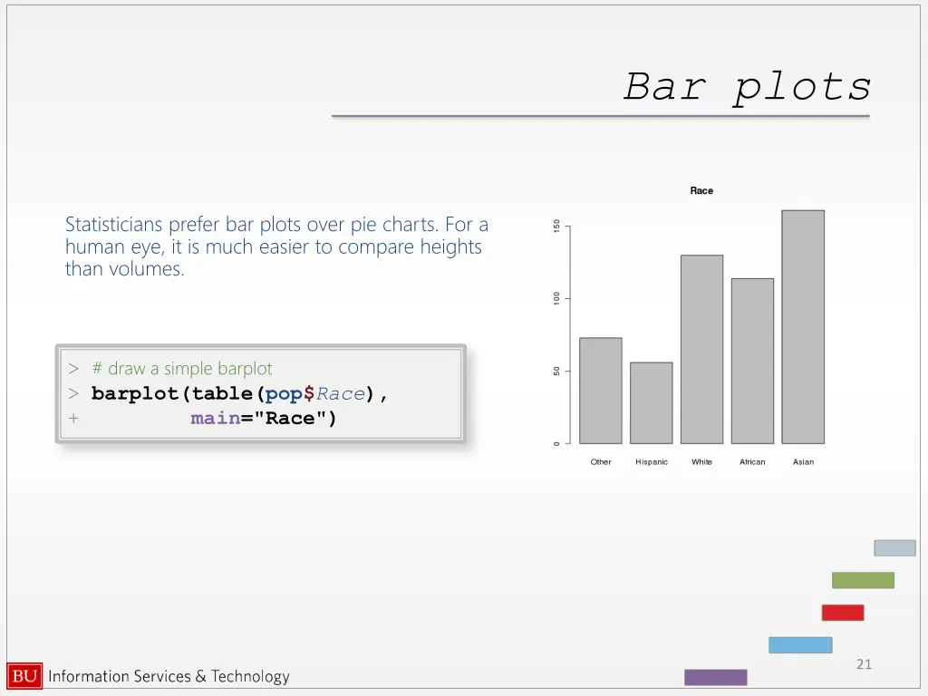 bar plots