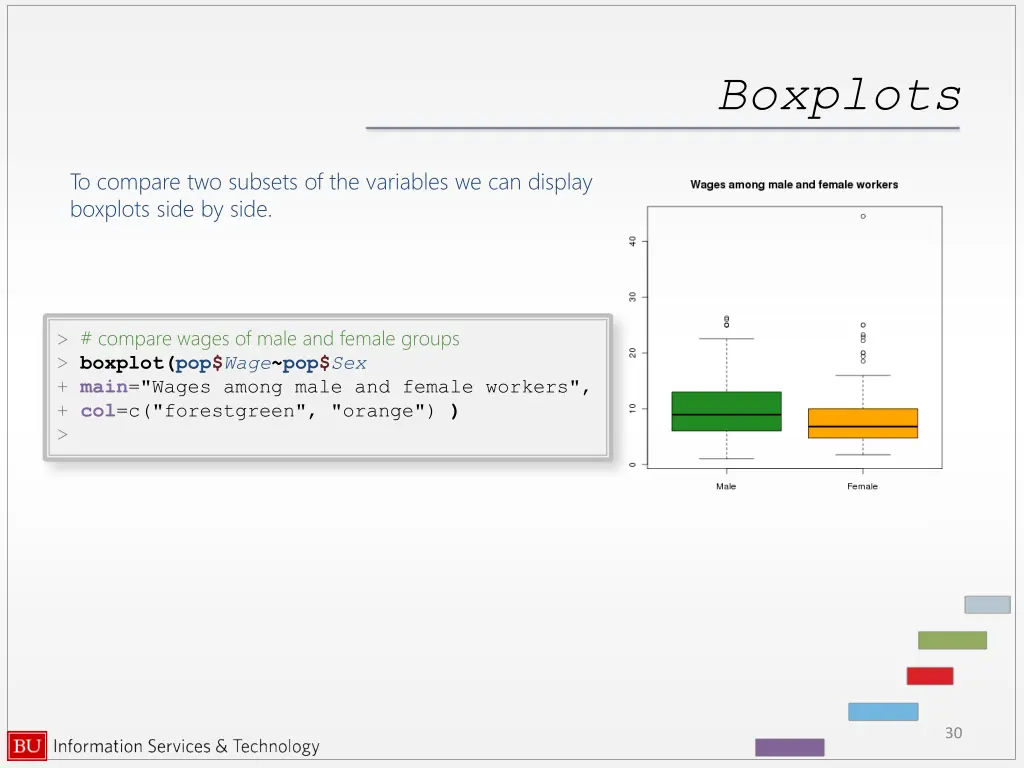 boxplots 2