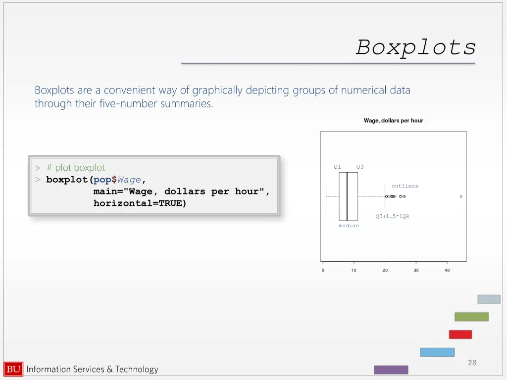 boxplots