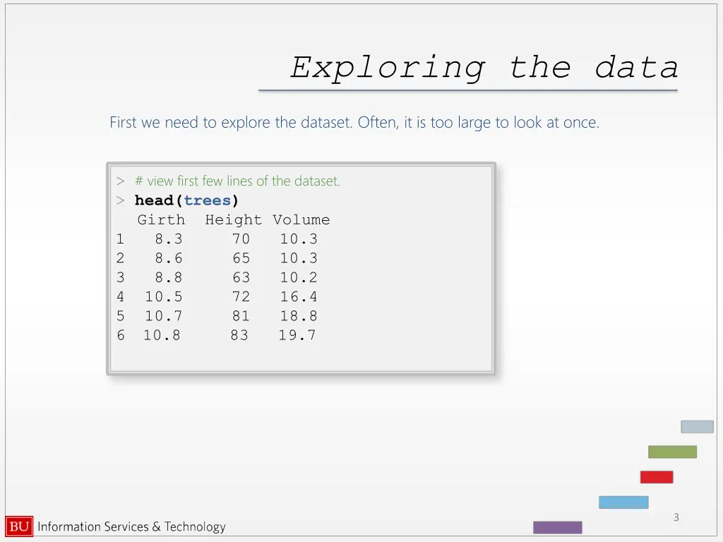 exploring the data