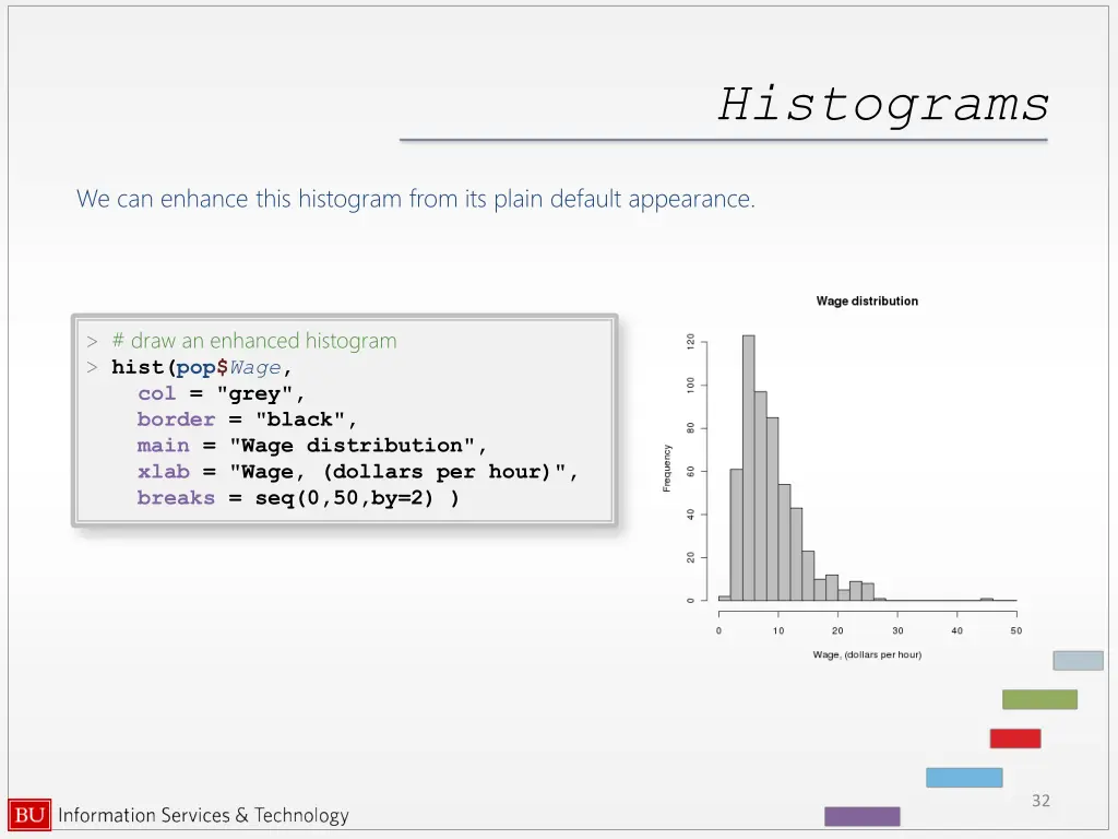 histograms 1