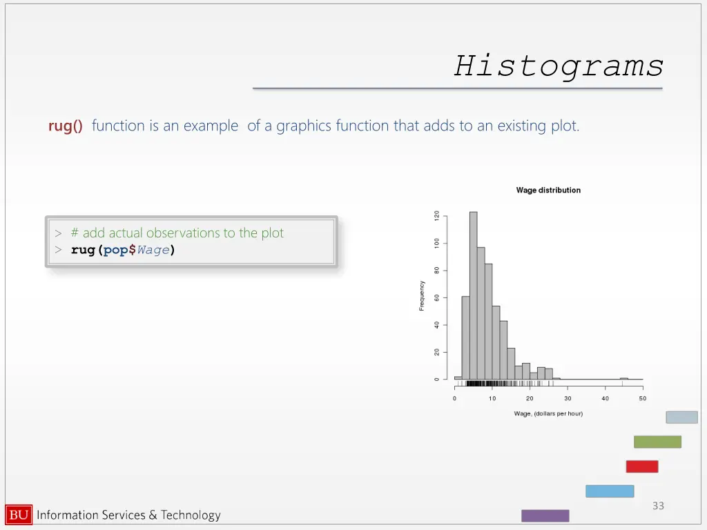 histograms 2