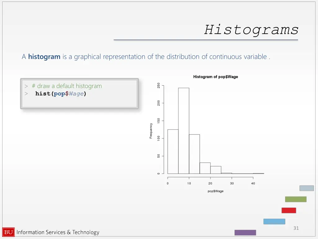 histograms