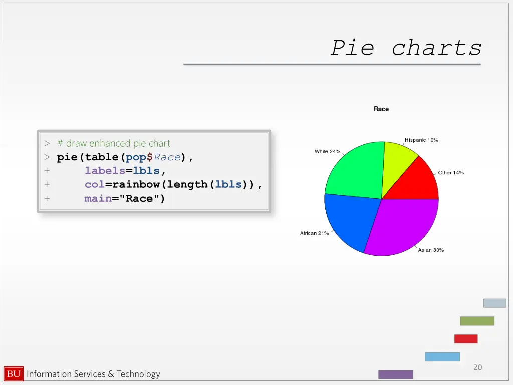 pie charts 3