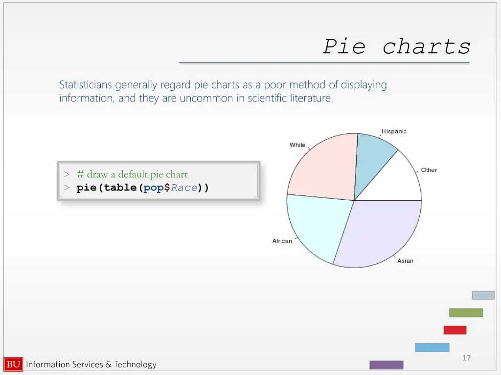 pie charts