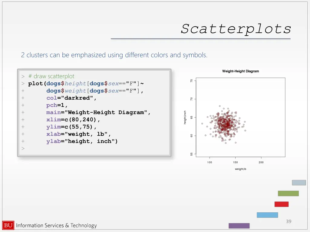 scatterplots 1