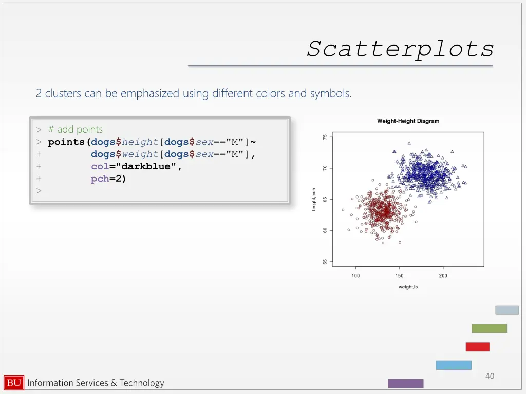 scatterplots 2