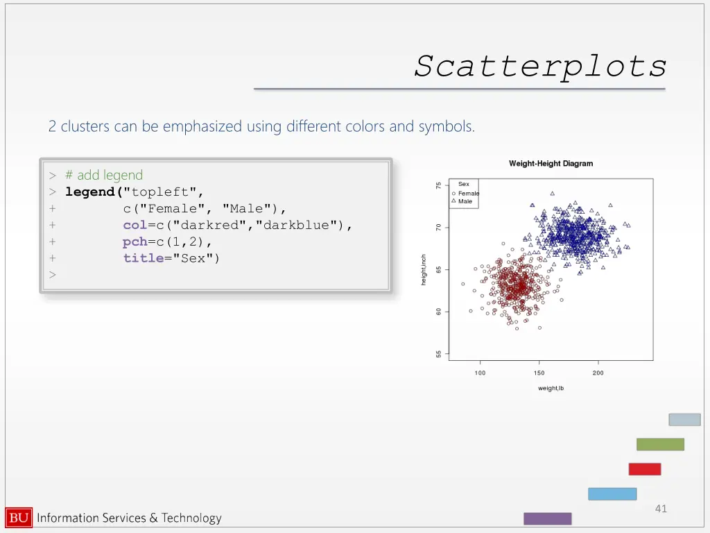 scatterplots 3