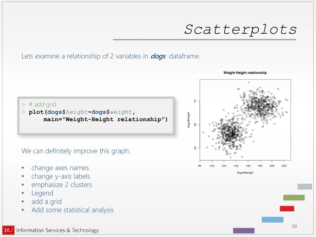 scatterplots