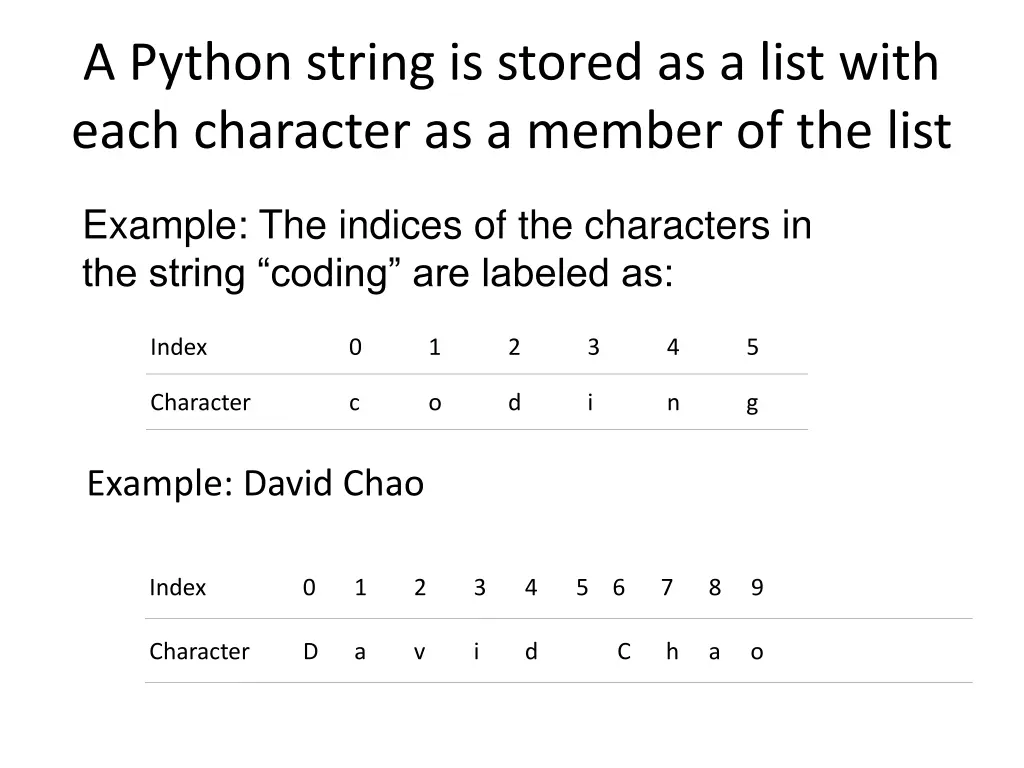 a python string is stored as a list with each