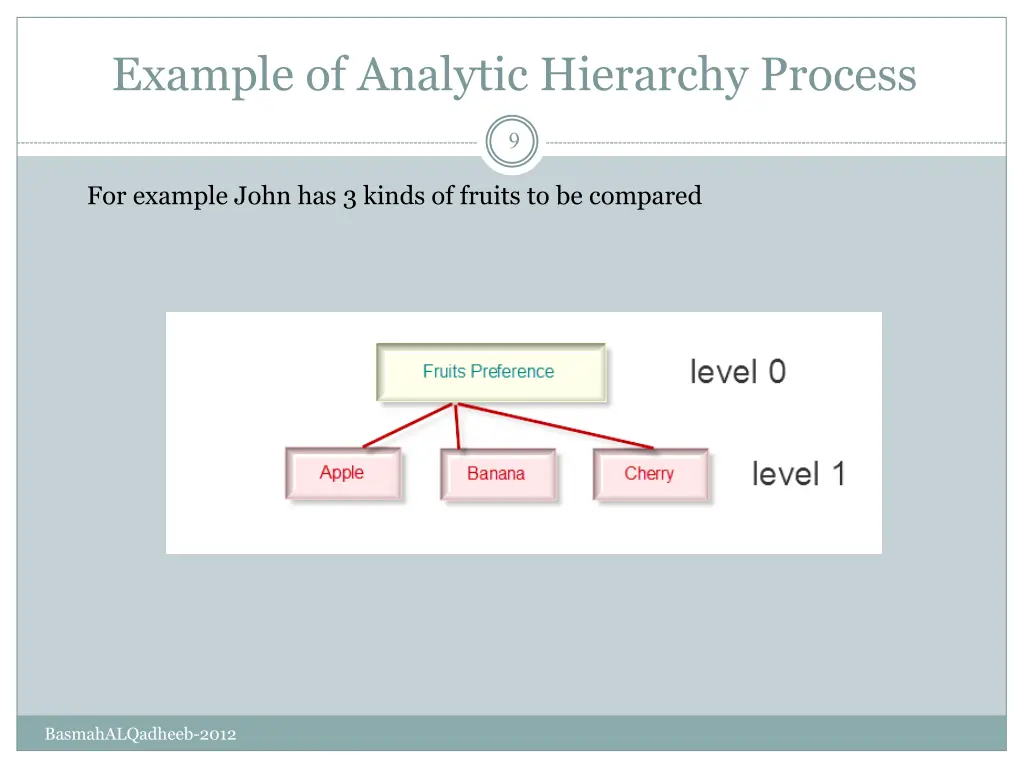 example of analytic hierarchy process