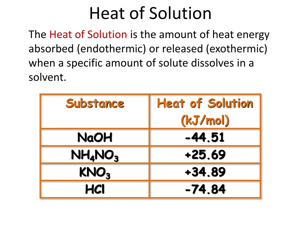 heat of solution the heat of solution