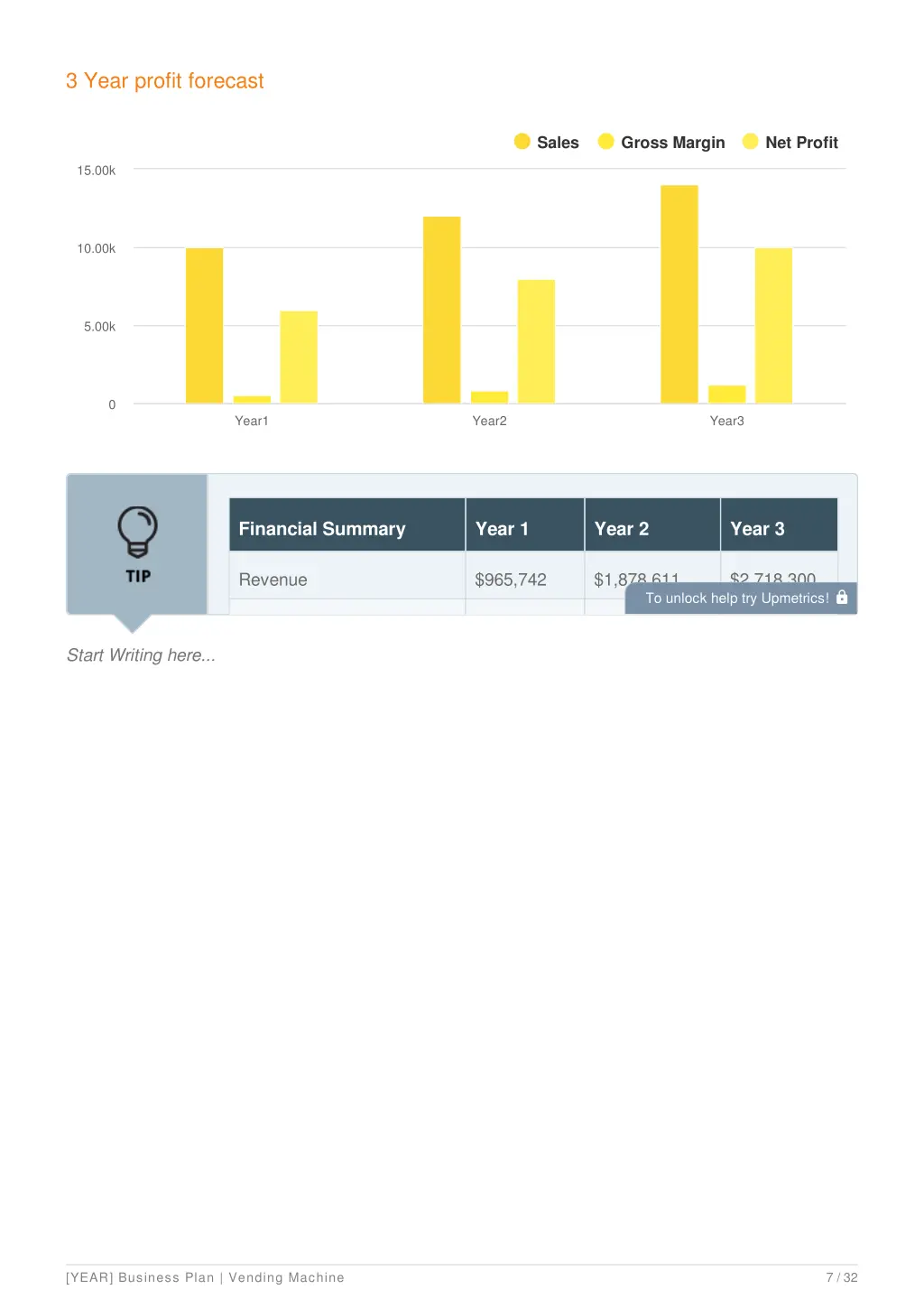 3 year profit forecast