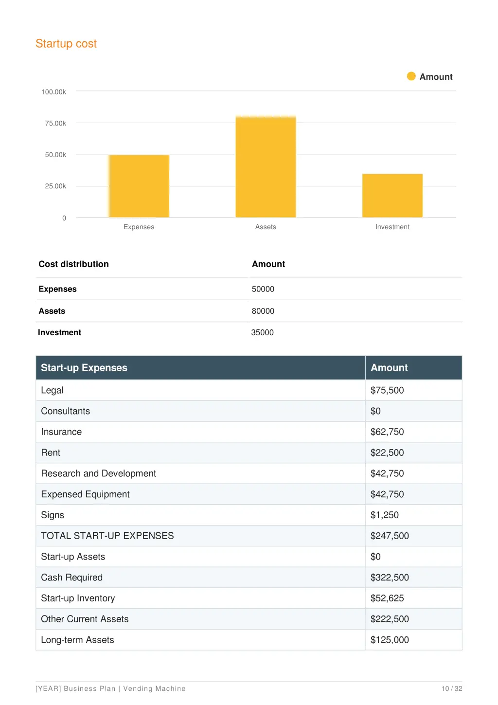 startup cost