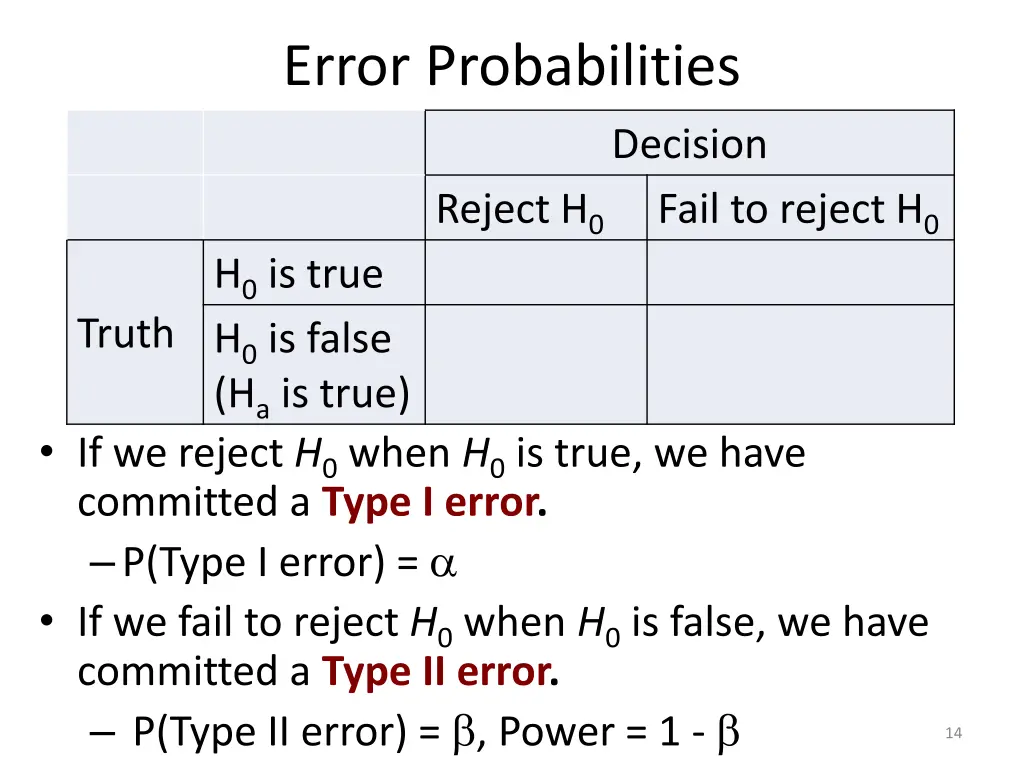 error probabilities