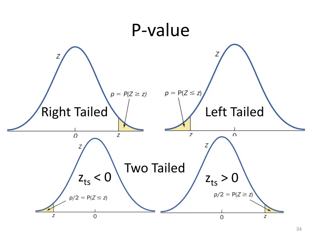 p value 1