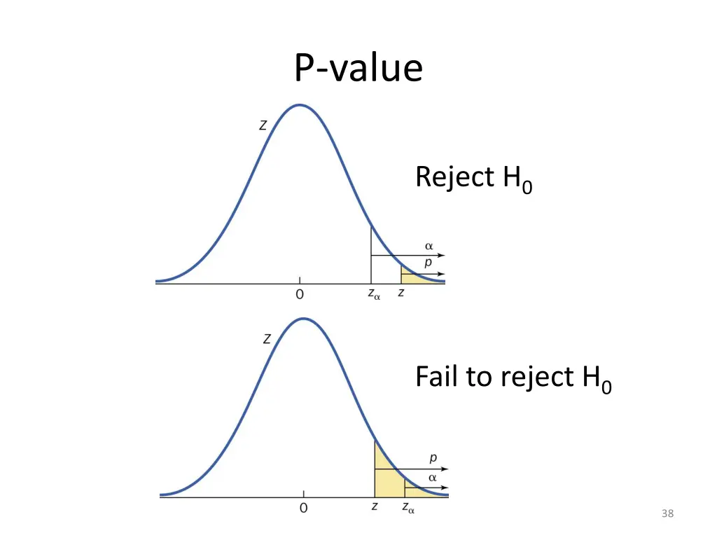 p value 2