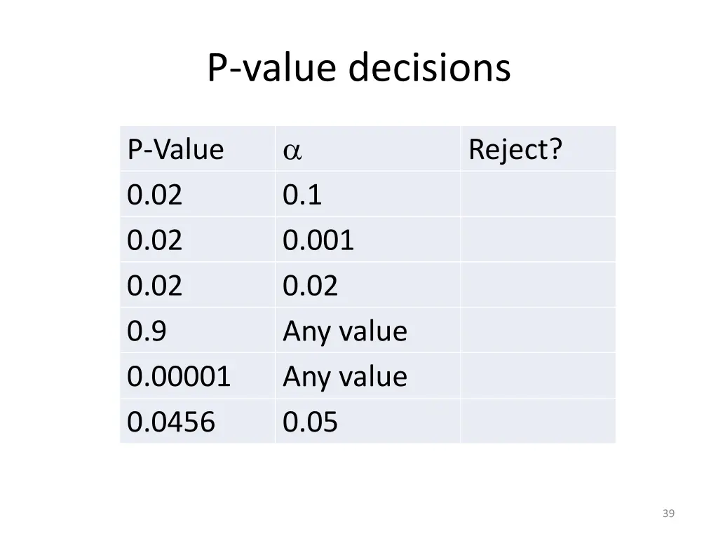 p value decisions