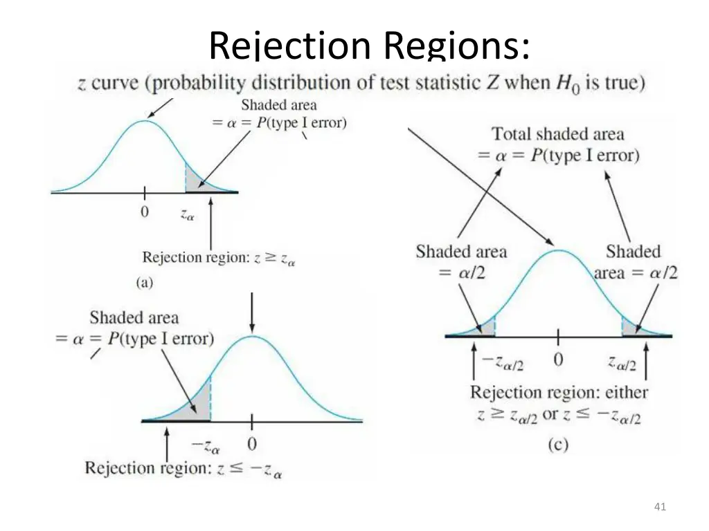 rejection regions