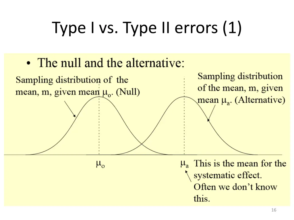 type i vs type ii errors 1