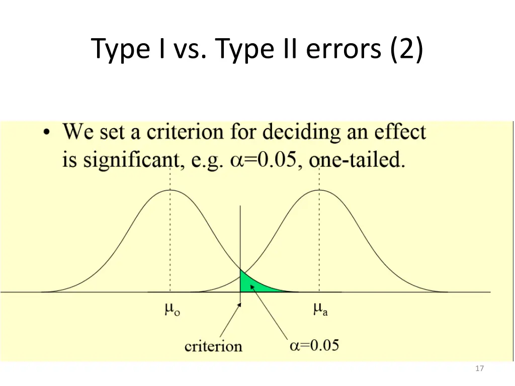 type i vs type ii errors 2