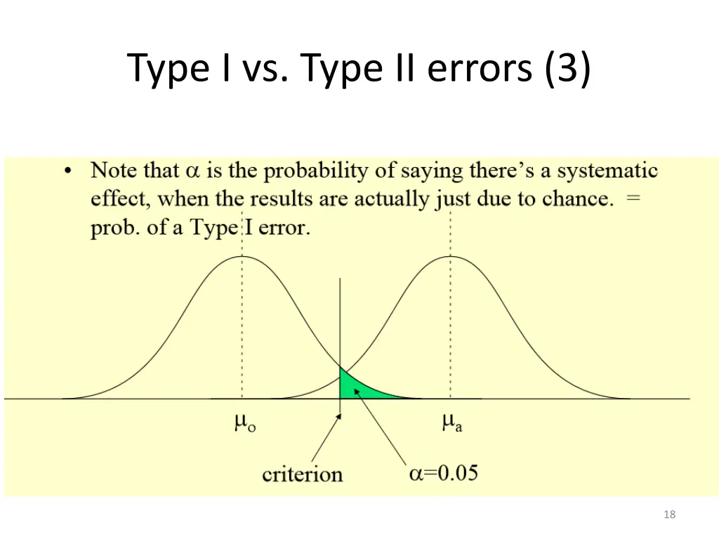 type i vs type ii errors 3