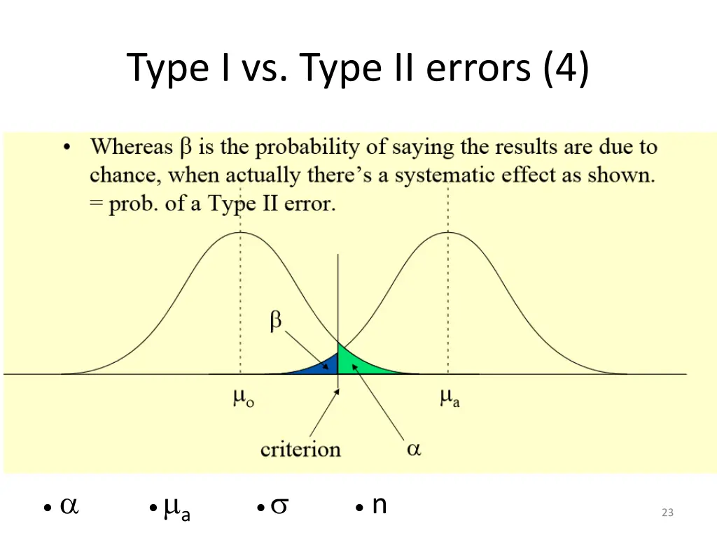 type i vs type ii errors 4 1